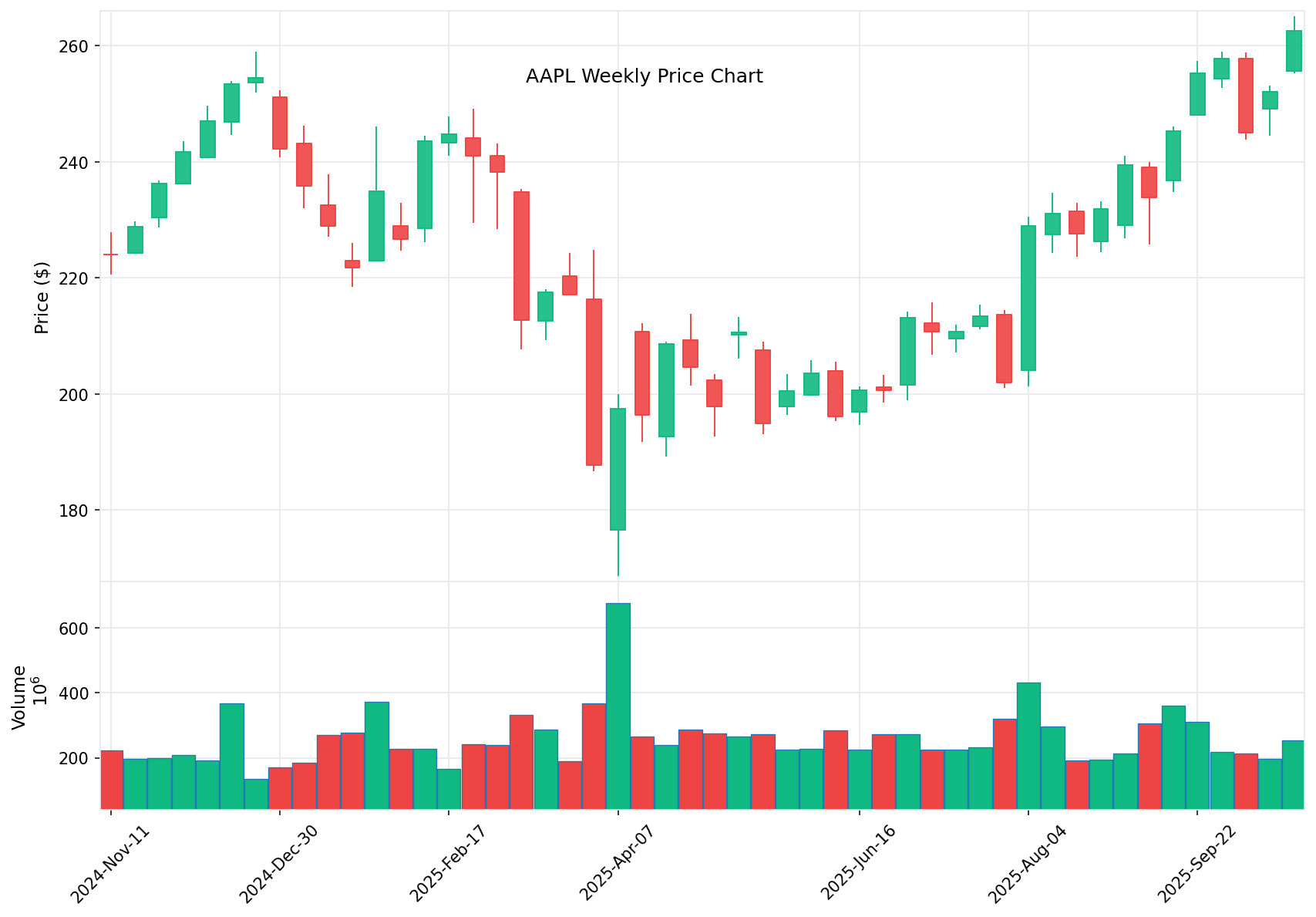 Into the Storm: Apple's 2025 China Challenge