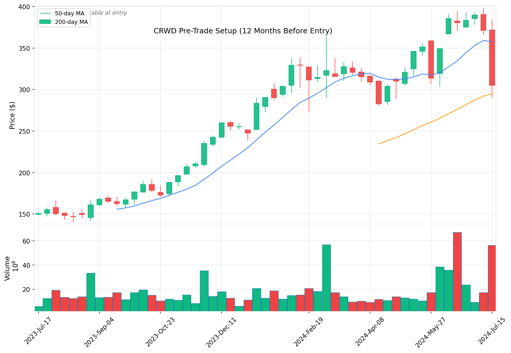CRWD Pre-Trade Setup