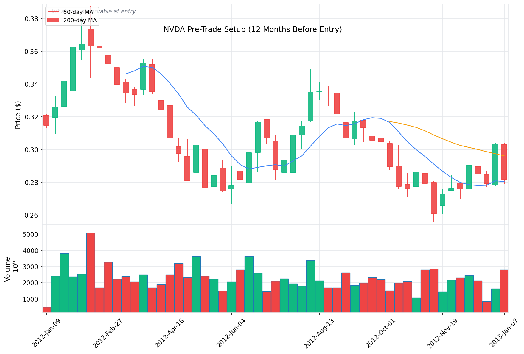 NVDA Pre-Trade Setup
