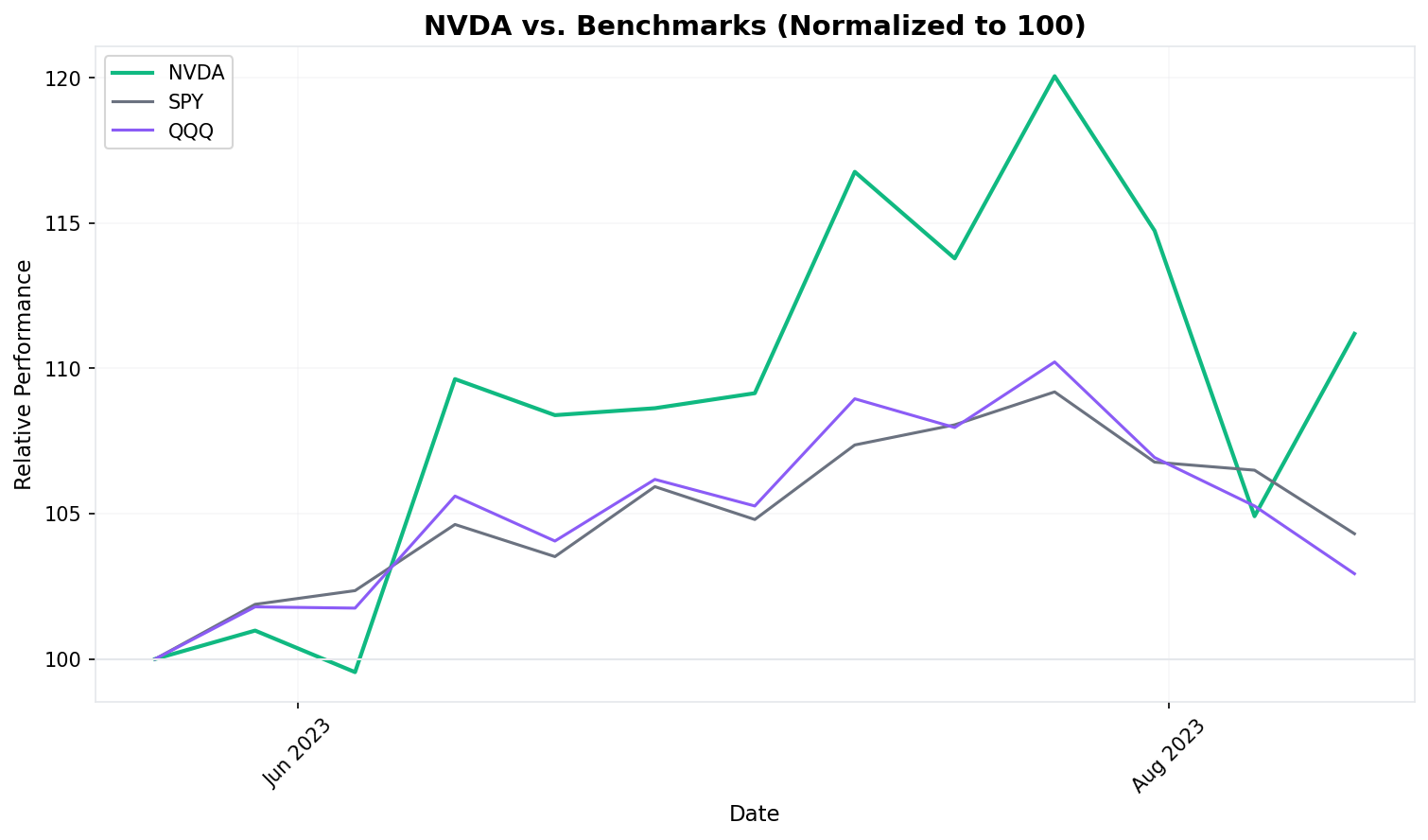 NVDA vs SPY