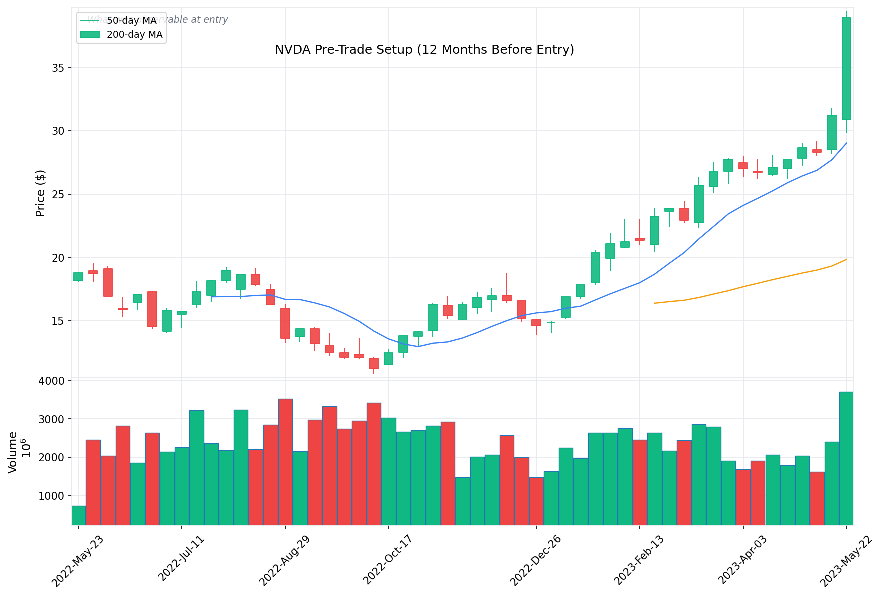 NVDA Pre-Trade Setup