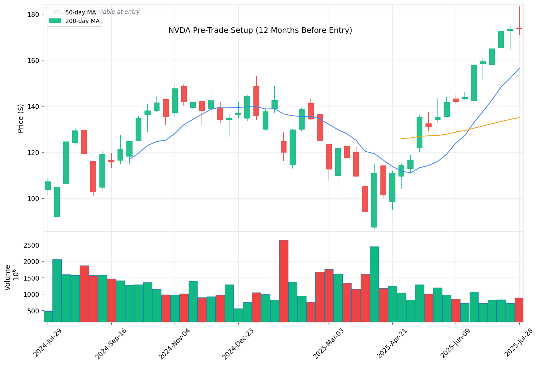 NVDA Pre-Trade Setup