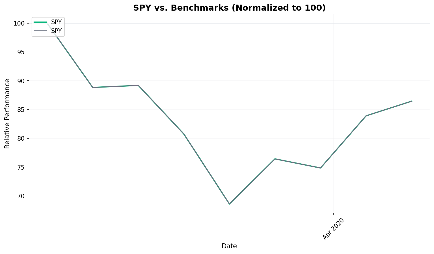 SPY Drawdown